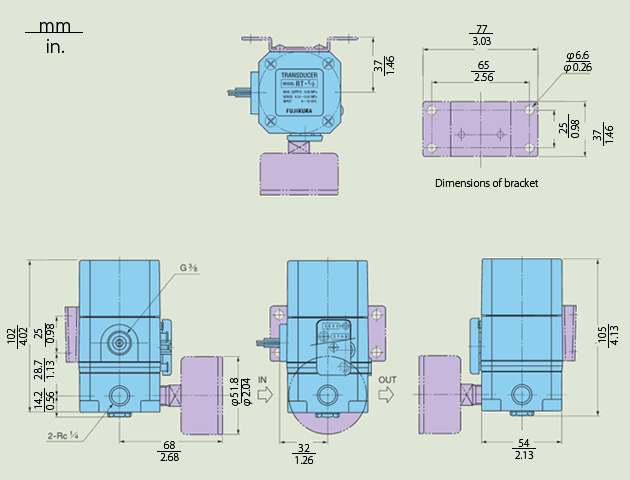 Dimensions